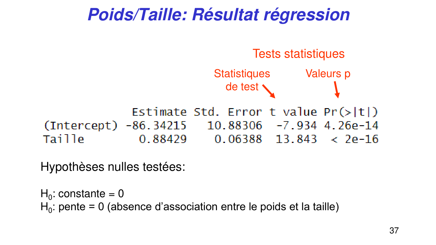 Statistiques pour médecins 6 RegLin page 37