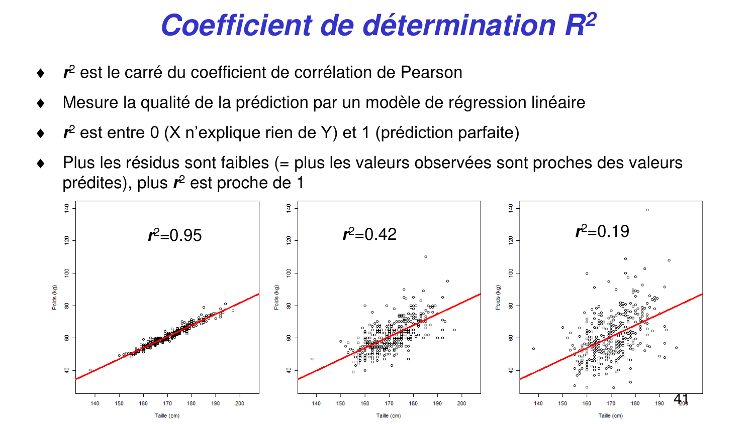 Statistiques pour médecins 6 RegLin page 41