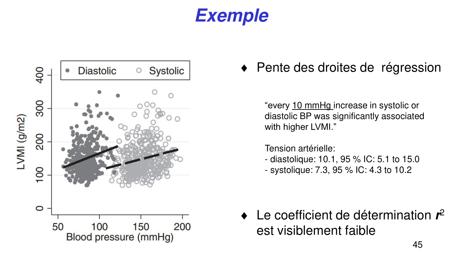 Statistiques pour médecins 6 RegLin page 45