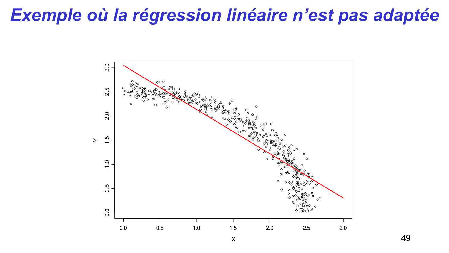 Statistiques pour médecins 6 RegLin page 49