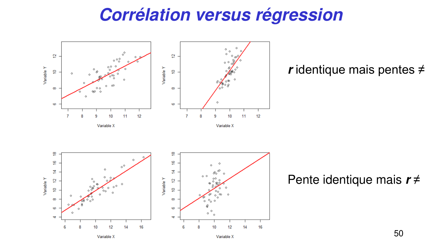 Statistiques pour médecins 6 RegLin page 50