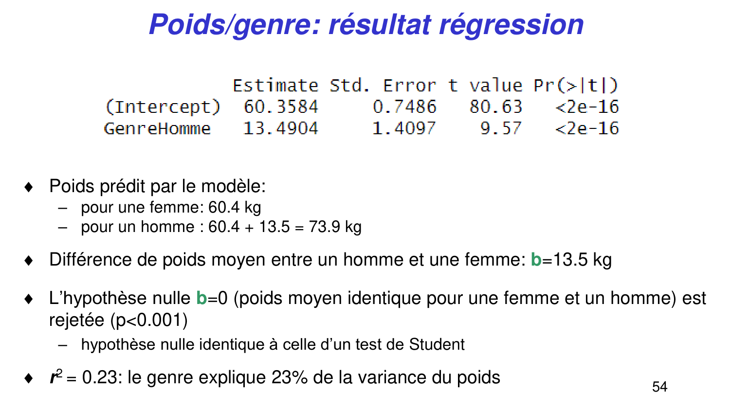 Statistiques pour médecins 6 RegLin page 54
