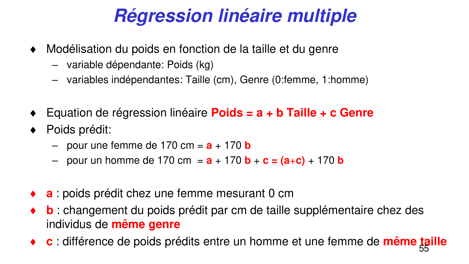 Statistiques pour médecins 6 RegLin page 55