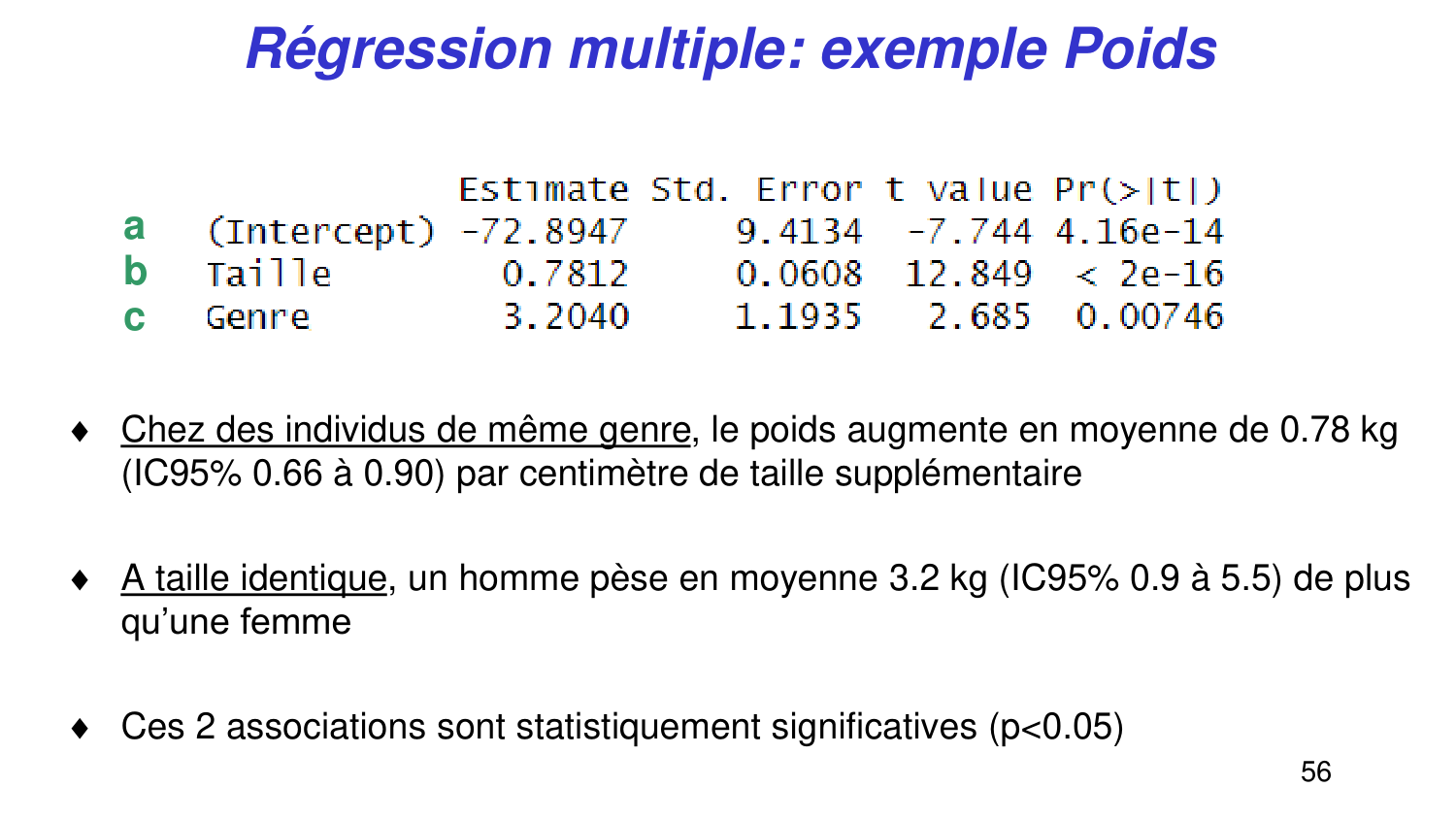 Statistiques pour médecins 6 RegLin page 56
