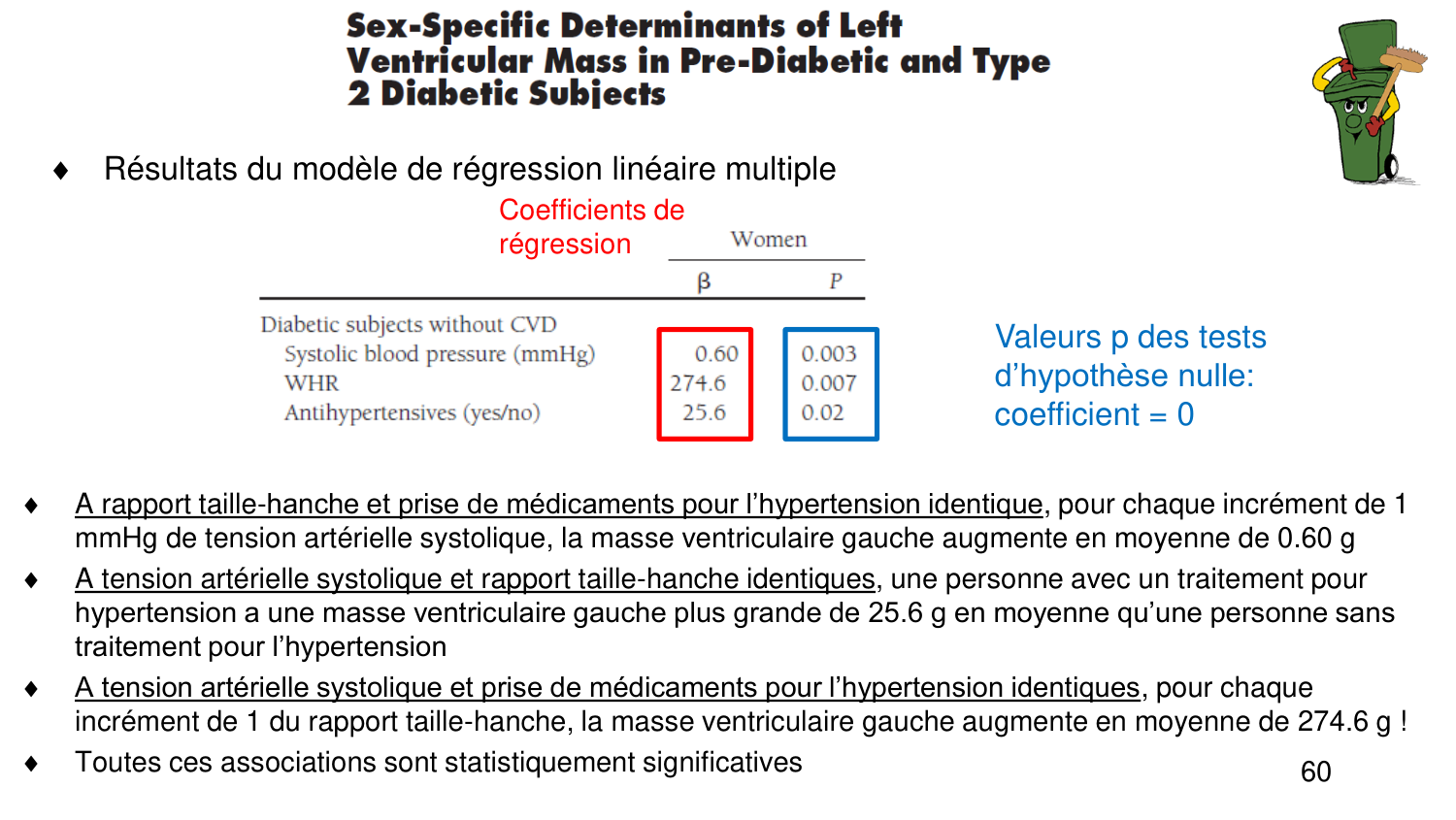 Statistiques pour médecins 6 RegLin page 60