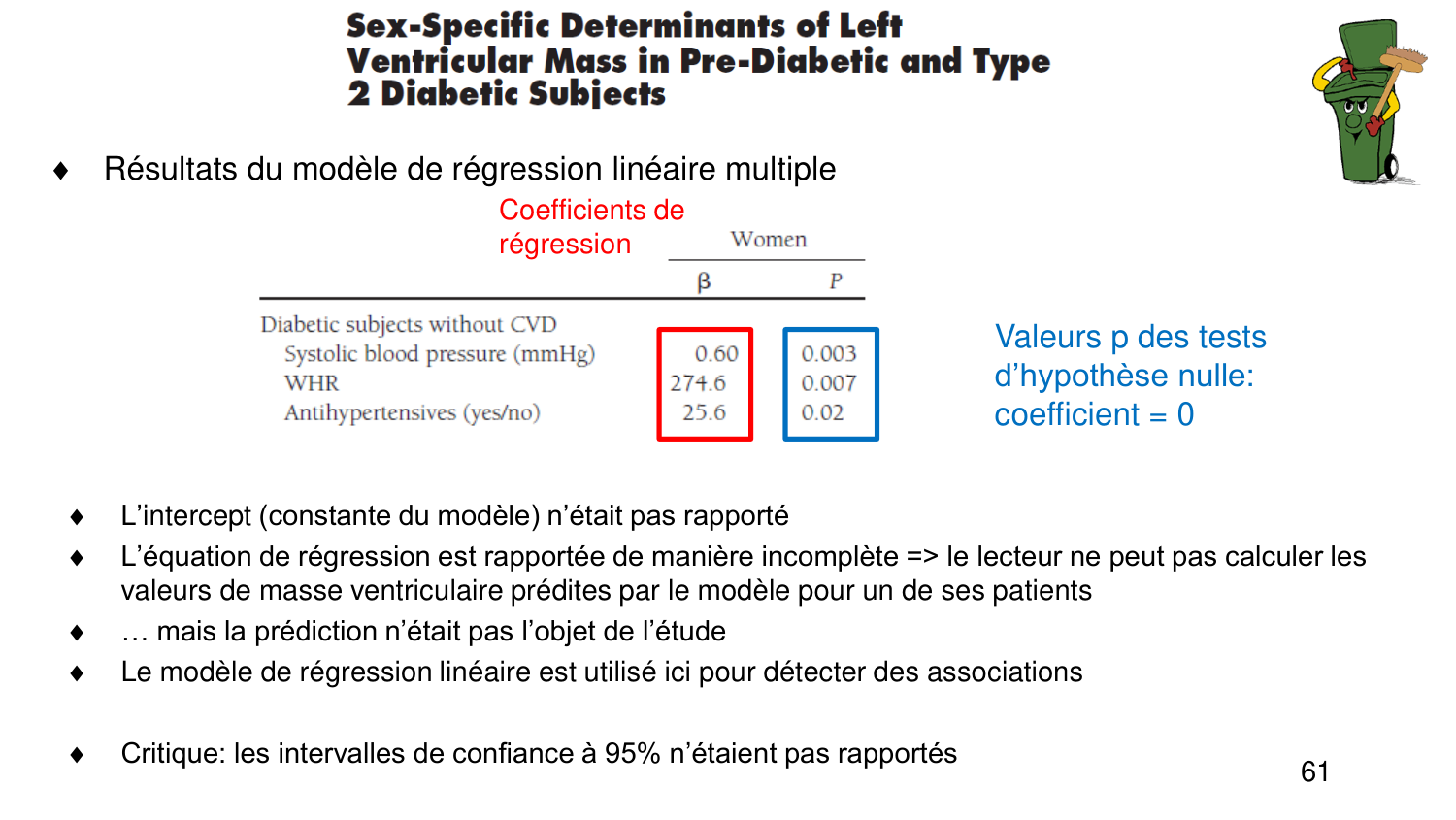 Statistiques pour médecins 6 RegLin page 61