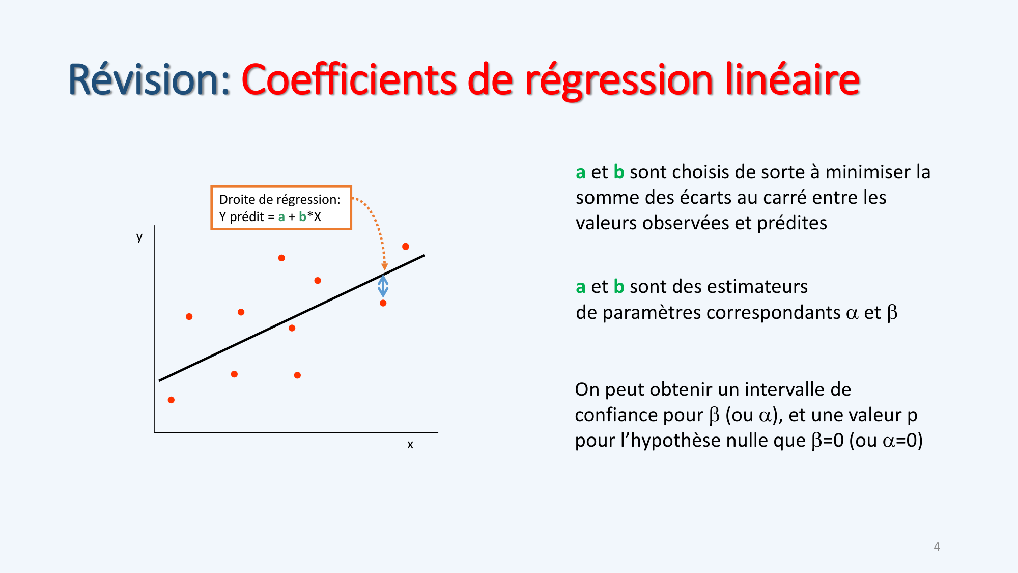 Statistiques pour médecins 7 Essais cliniques page 4