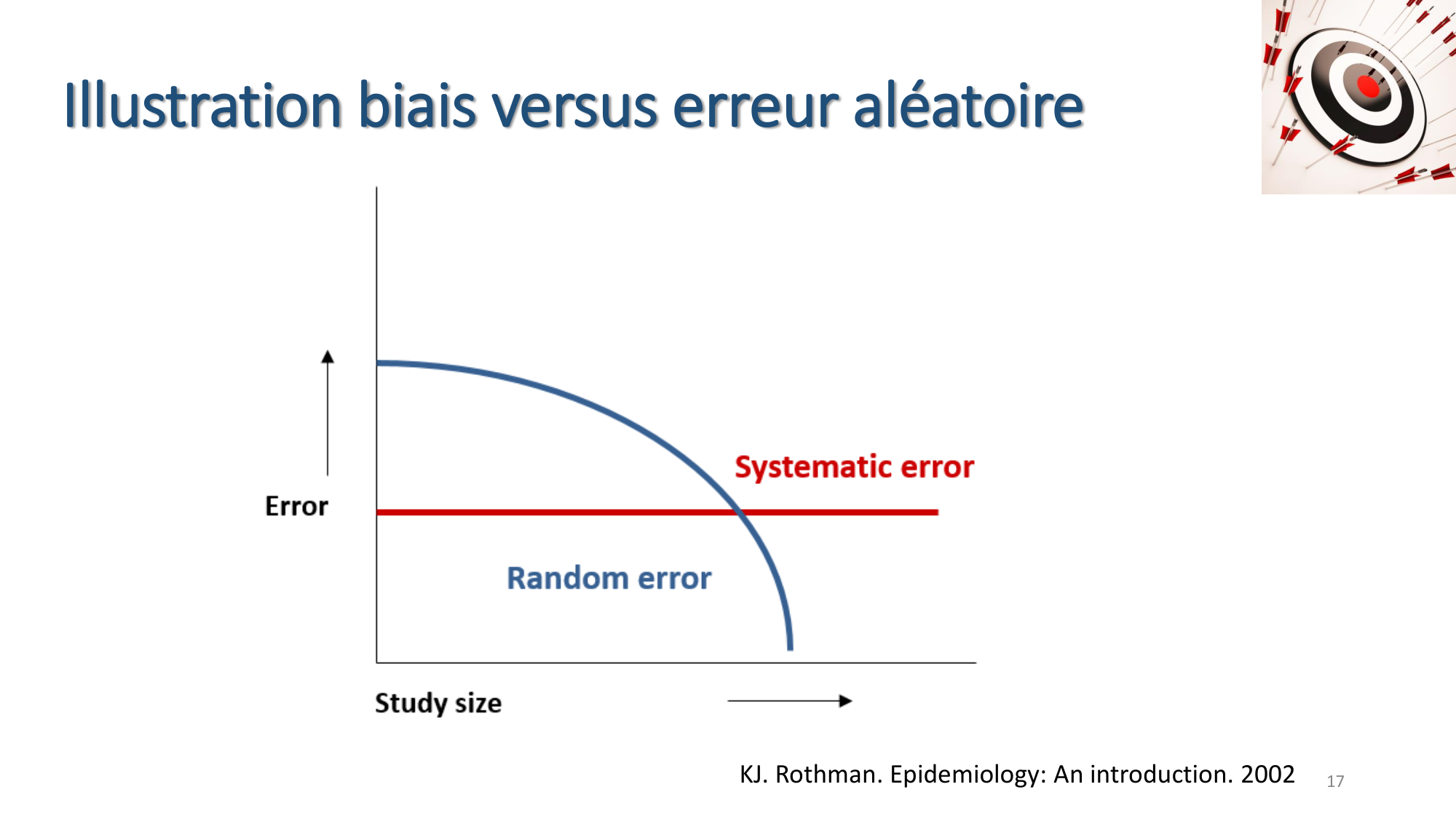 Statistiques pour médecins 7 Essais cliniques page 17