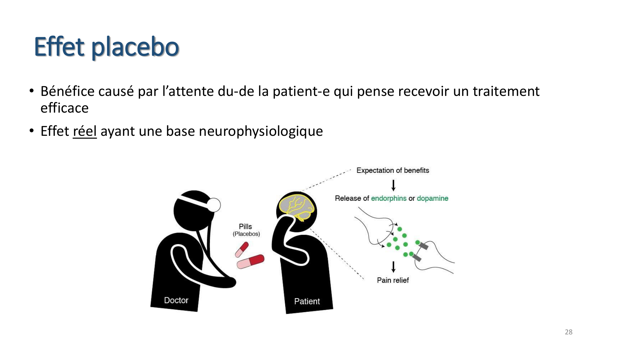 Statistiques pour médecins 7 Essais cliniques page 28
