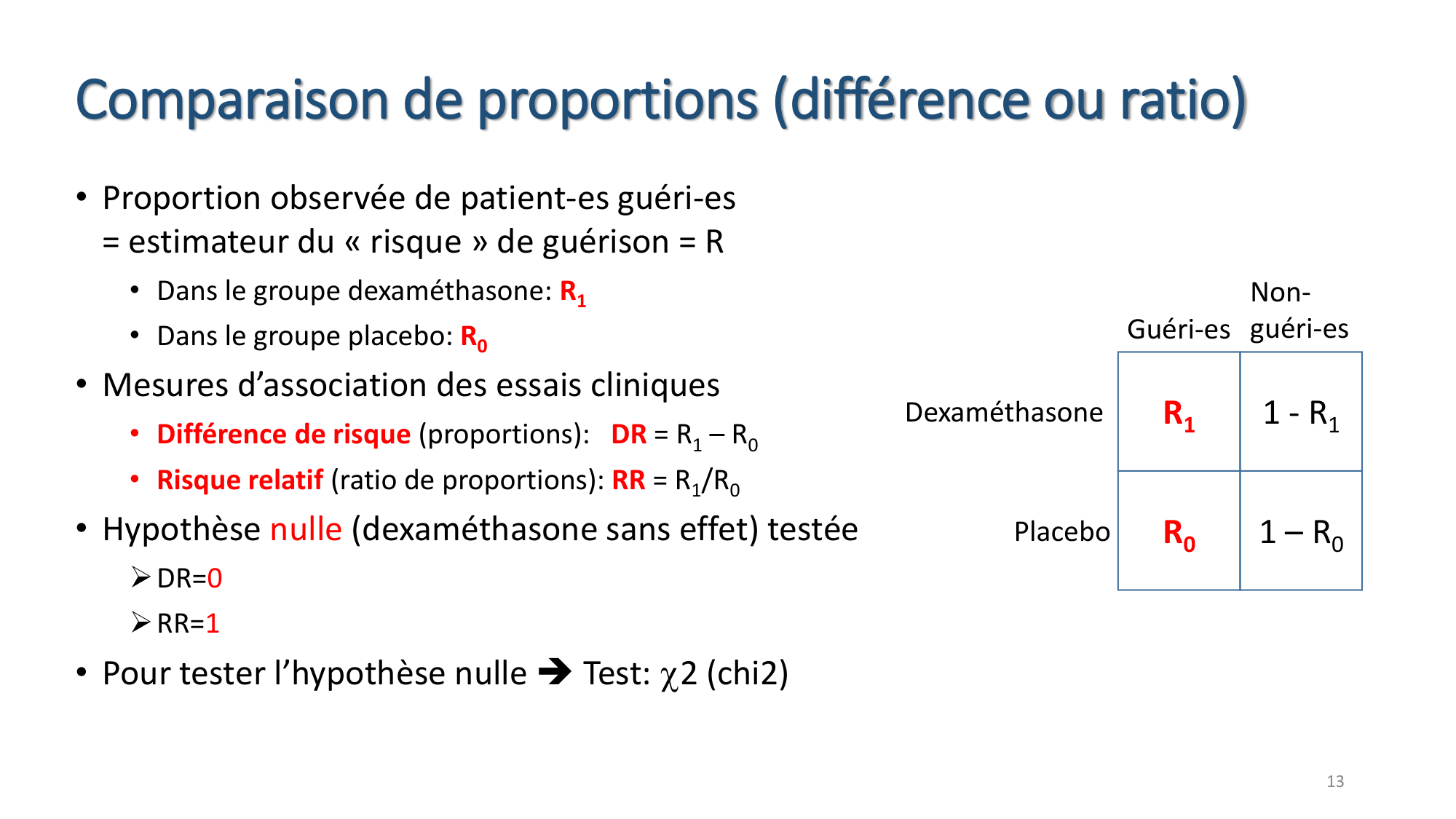 Statistiques pour médecins 8 essais exemples page 13
