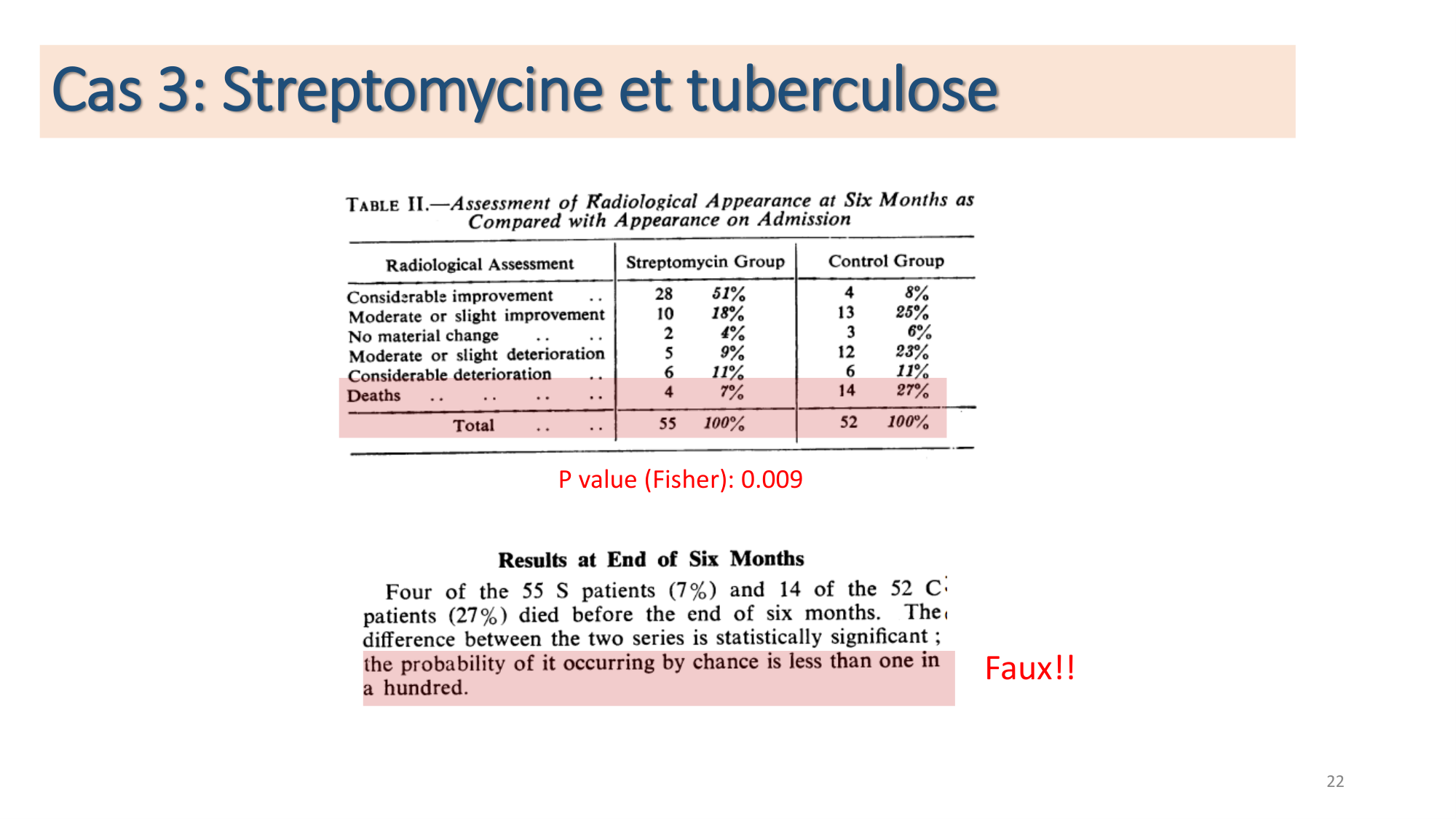 Statistiques pour médecins 8 essais exemples page 22