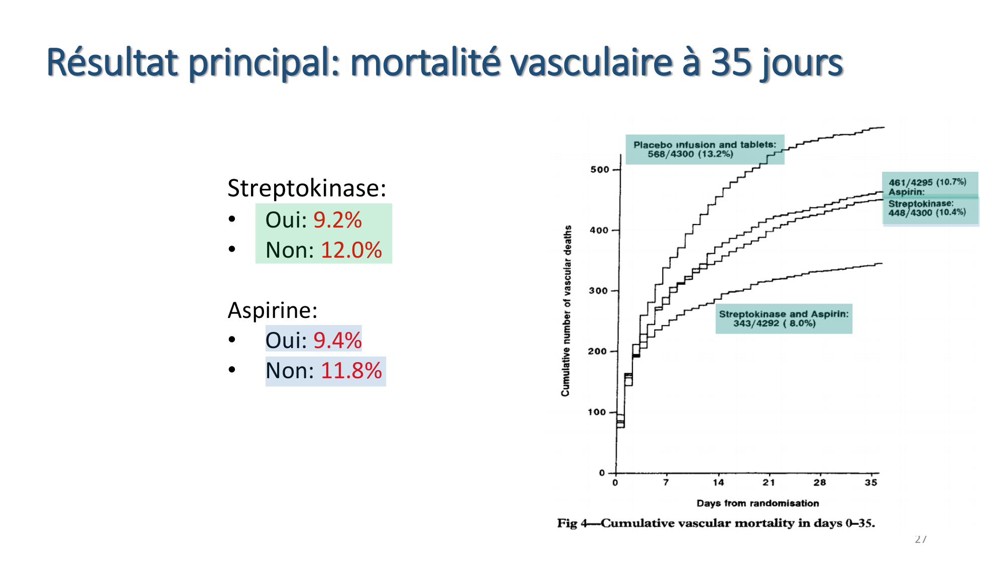 Statistiques pour médecins 8 essais exemples page 26