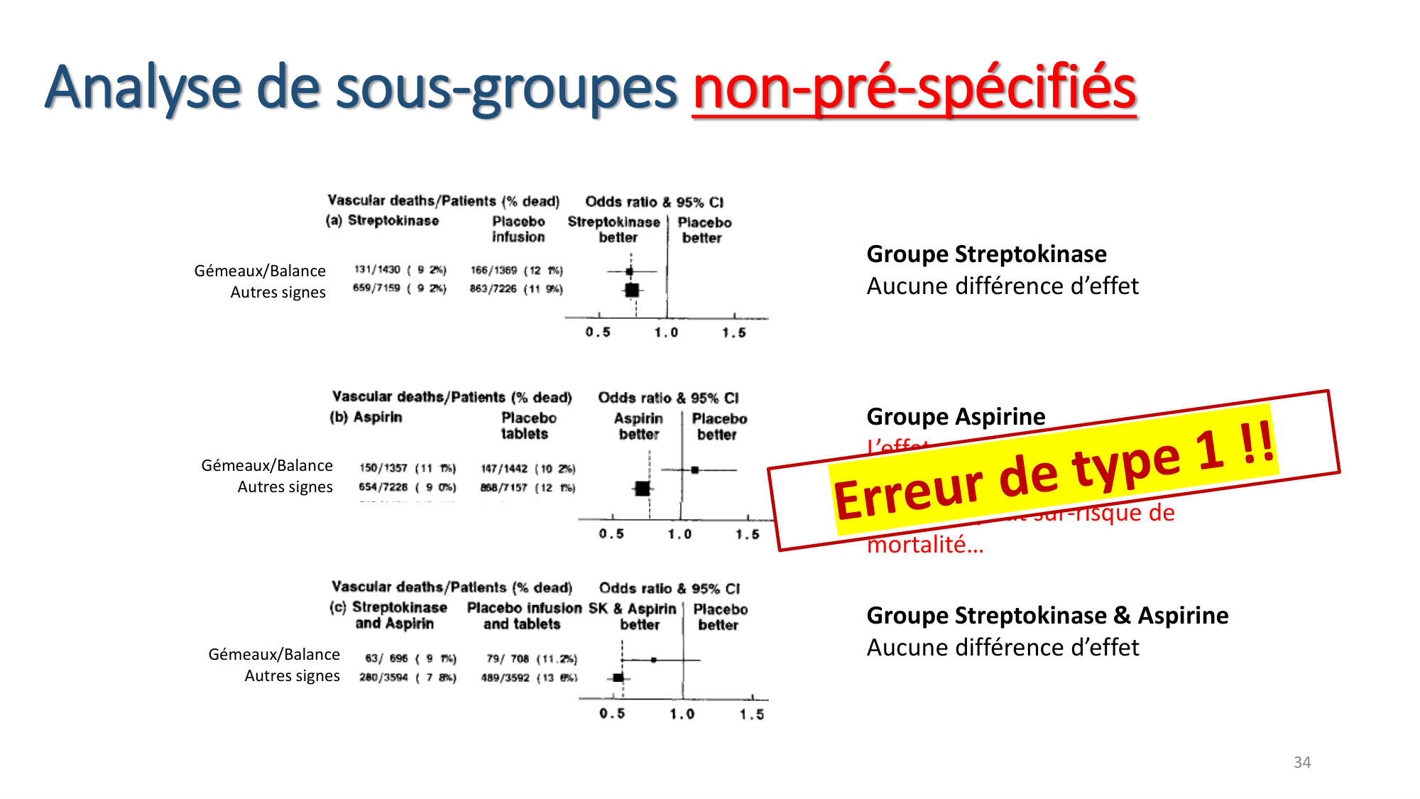 Statistiques pour médecins 8 essais exemples page 28