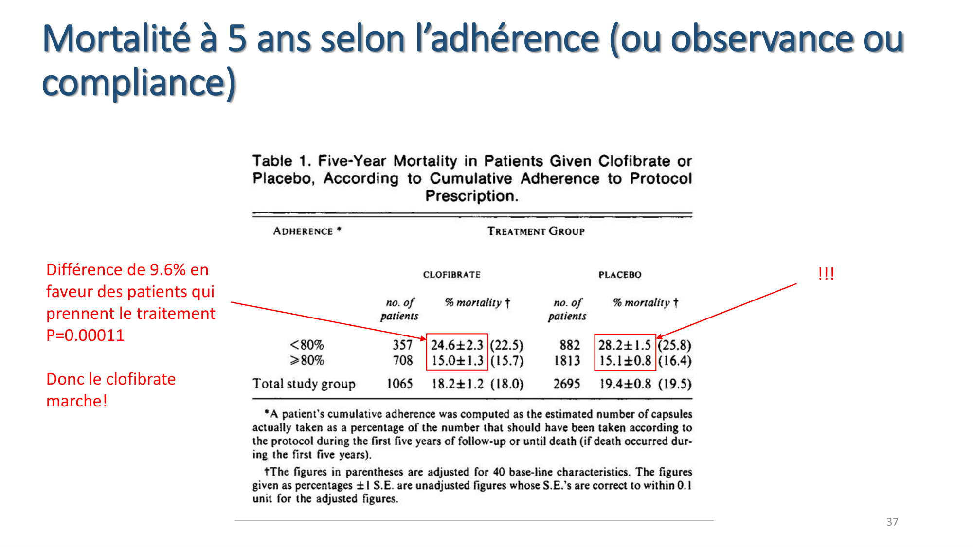 Statistiques pour médecins 8 essais exemples page 31