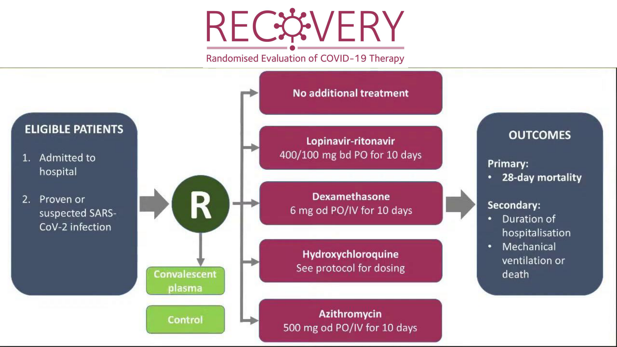 Statistiques pour médecins 8 essais exemples page 38
