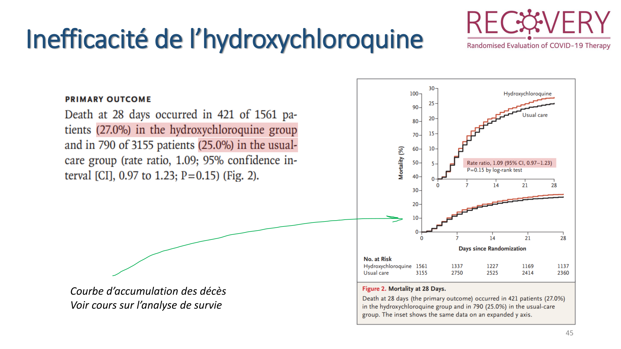 Statistiques pour médecins 8 essais exemples page 39