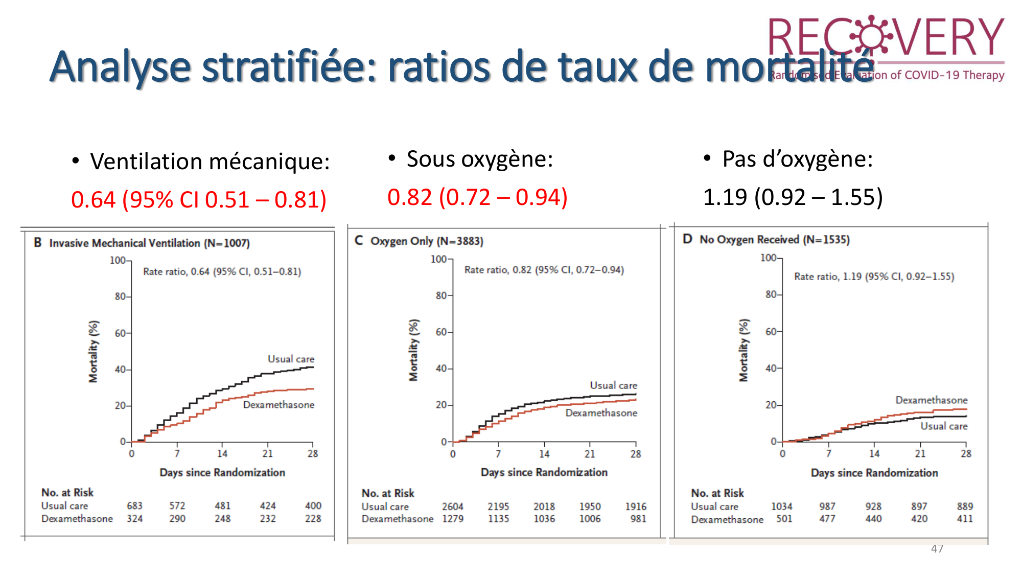 Statistiques pour médecins 8 essais exemples page 41