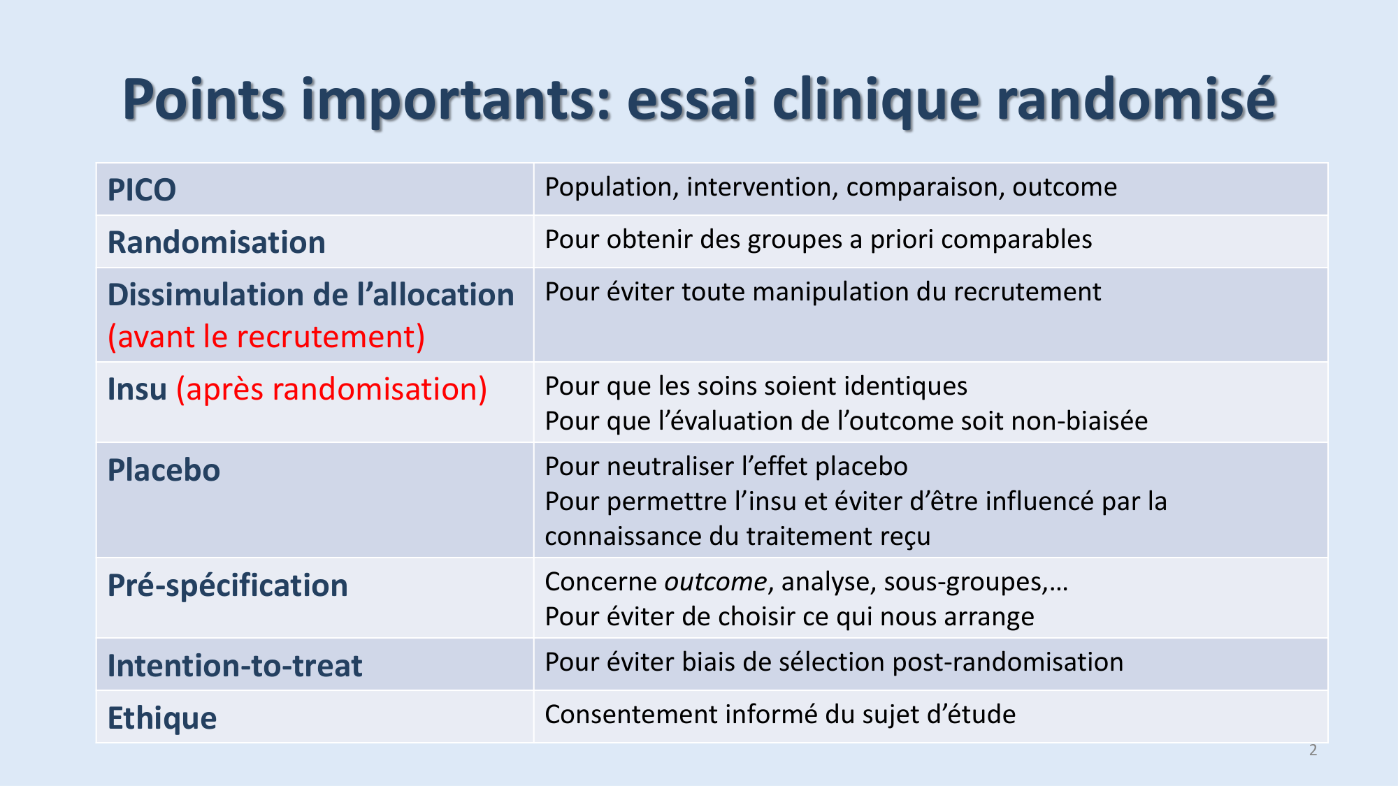 Statistiques pour médecins 9 test dx page 2