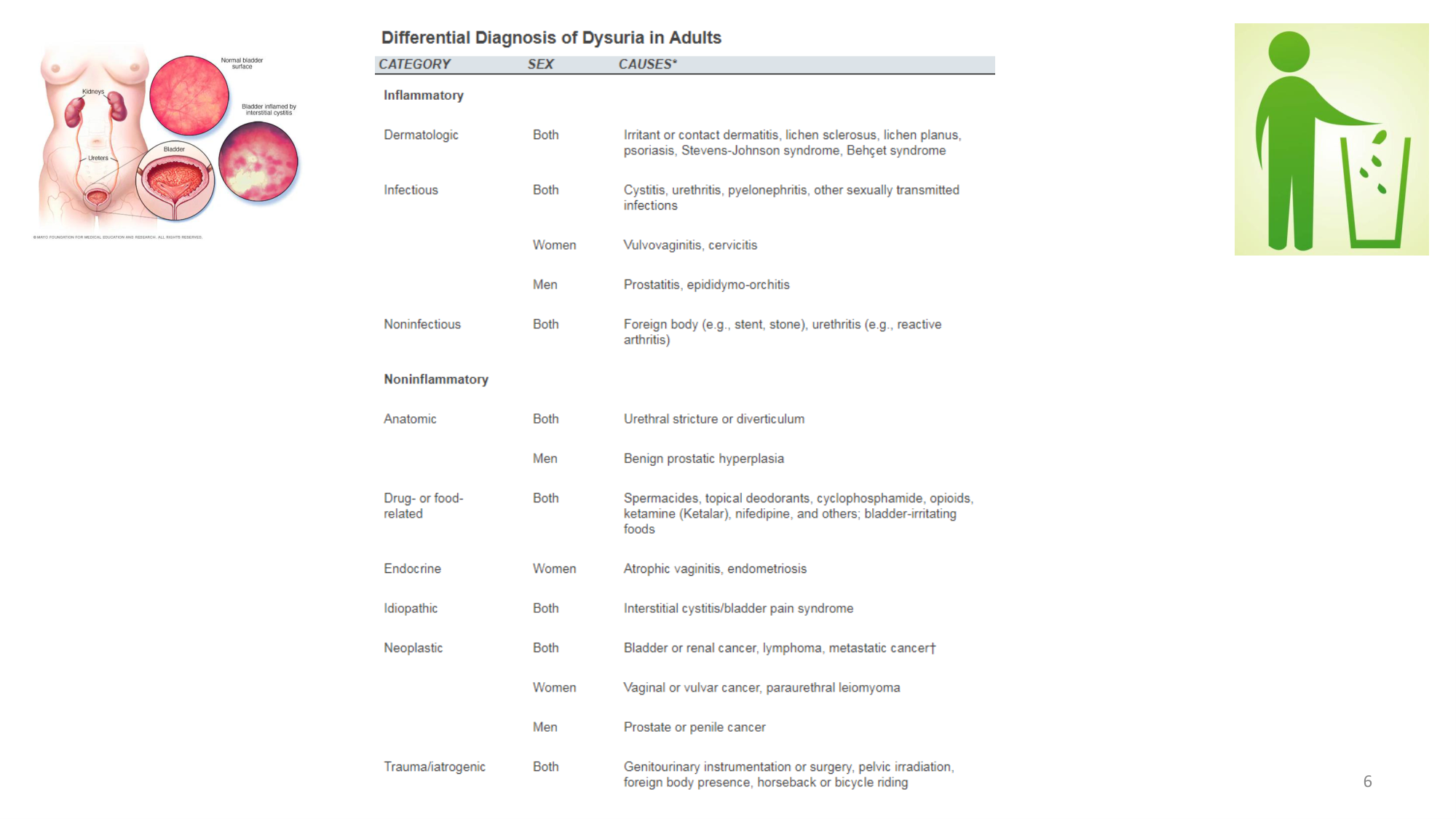 Statistiques pour médecins 9 test dx page 6