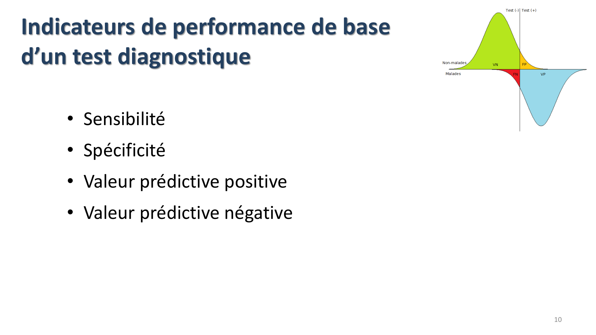 Statistiques pour médecins 9 test dx page 10