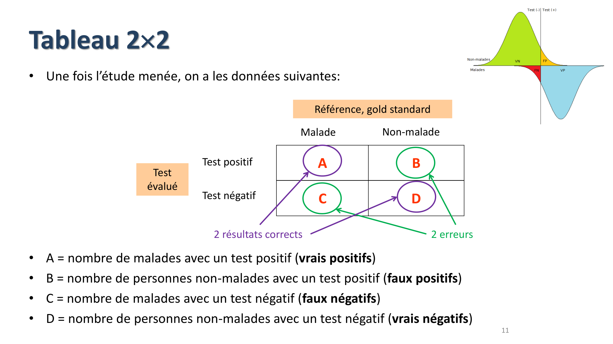 Statistiques pour médecins 9 test dx page 11