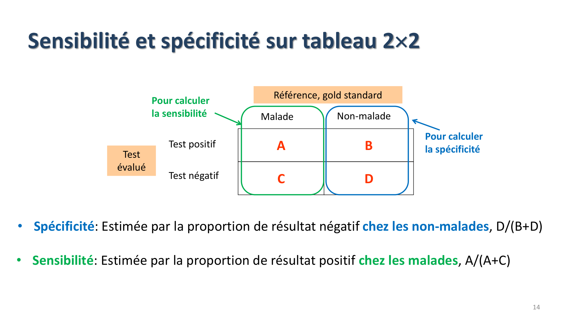 Statistiques pour médecins 9 test dx page 14