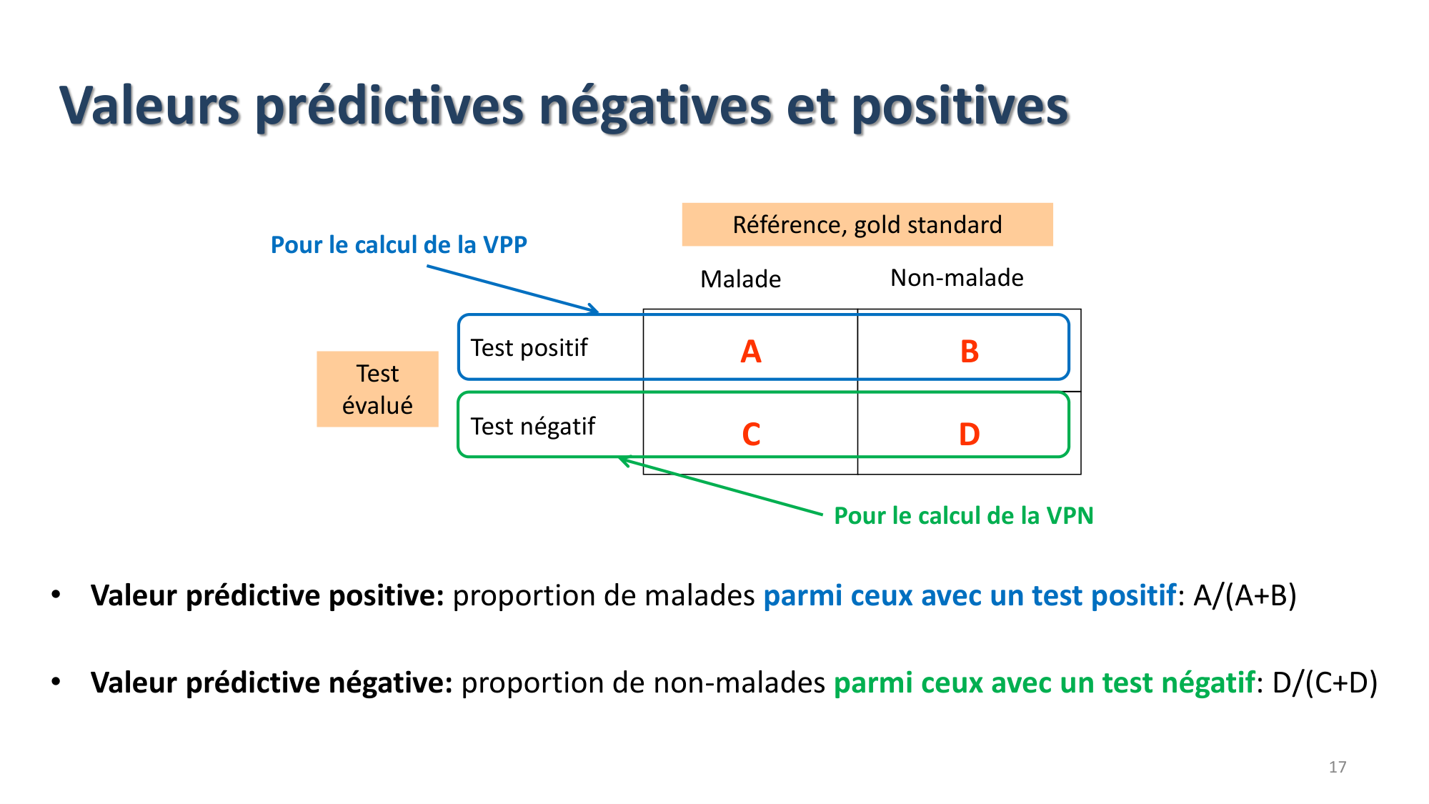 Statistiques pour médecins 9 test dx page 17