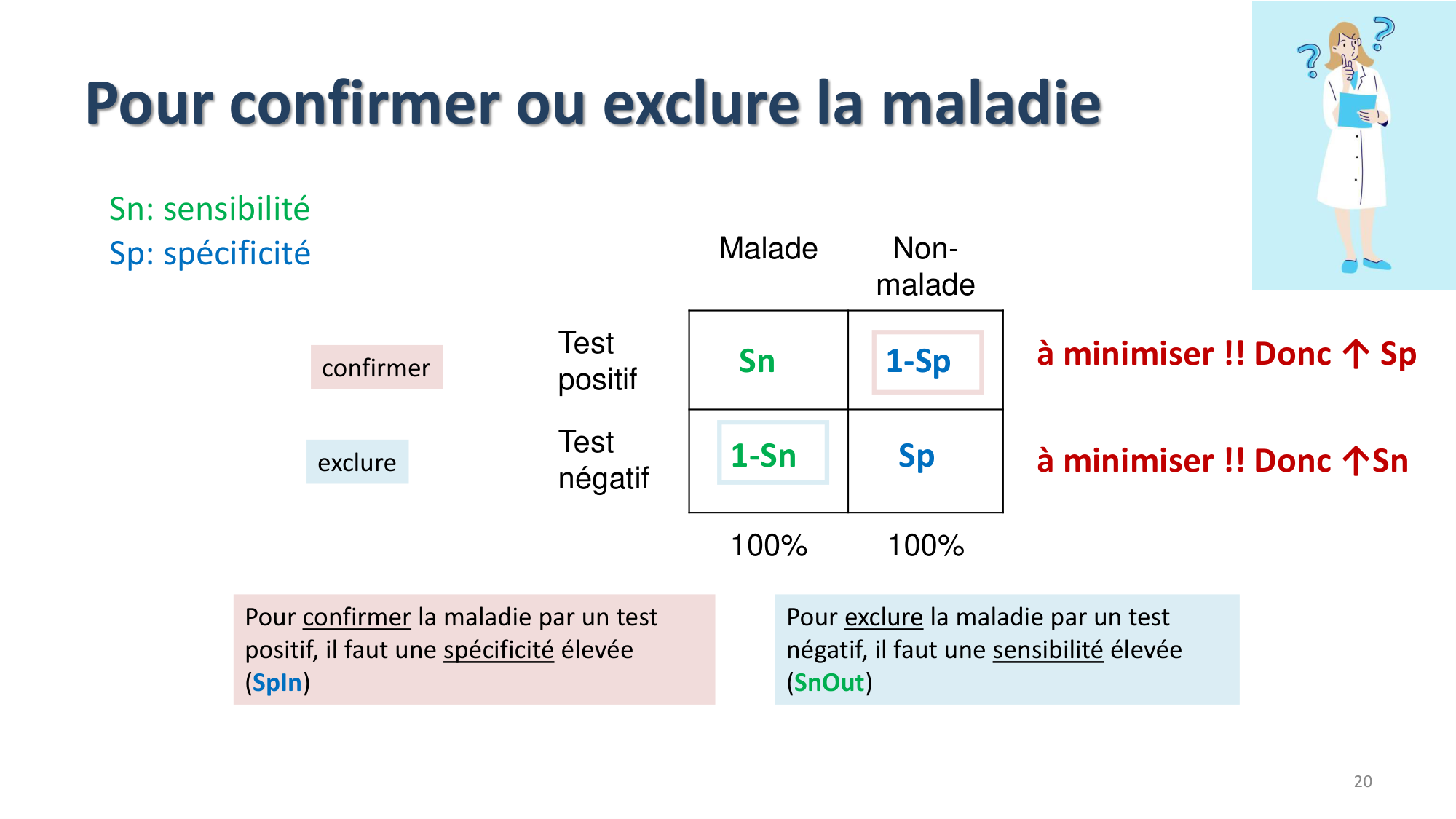 Statistiques pour médecins 9 test dx page 20