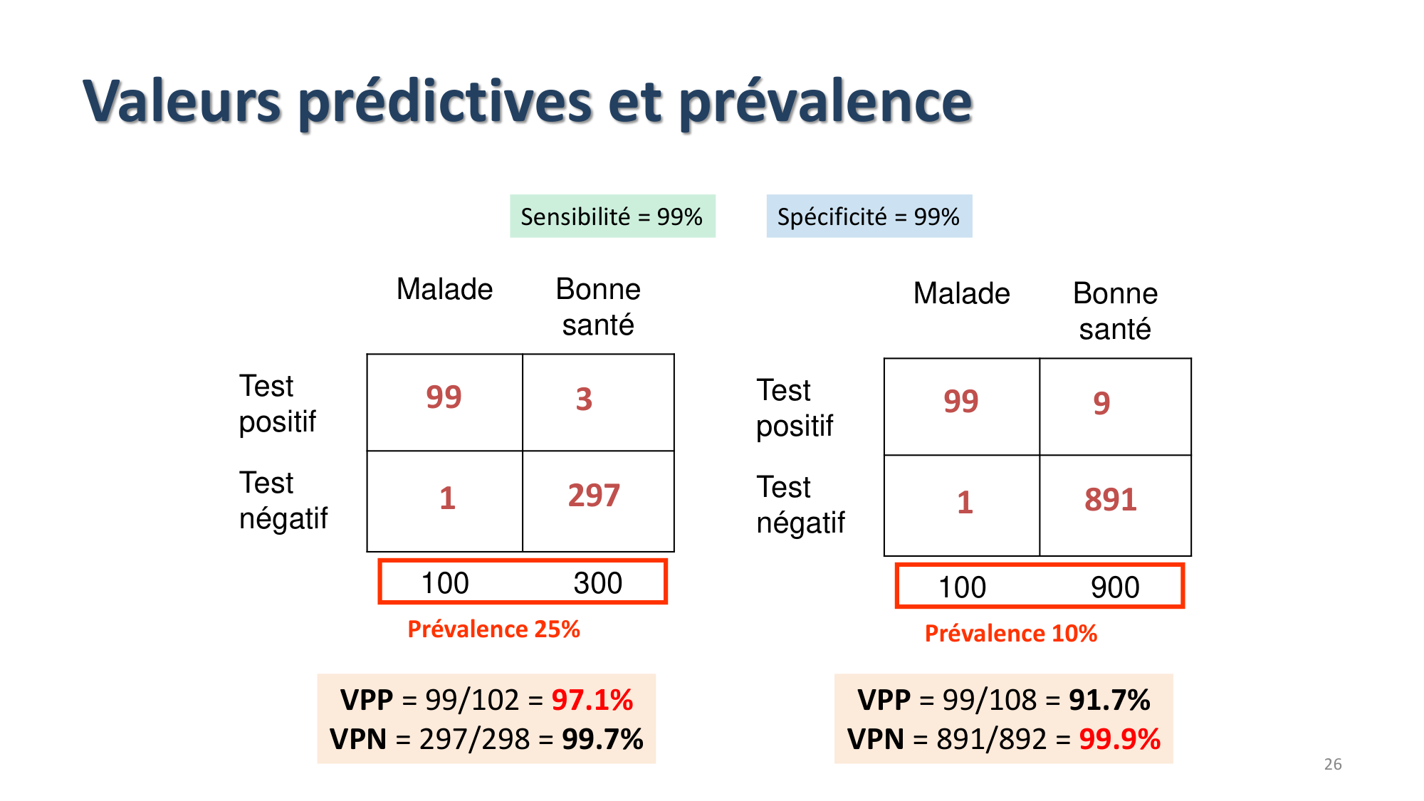 Statistiques pour médecins 9 test dx page 26