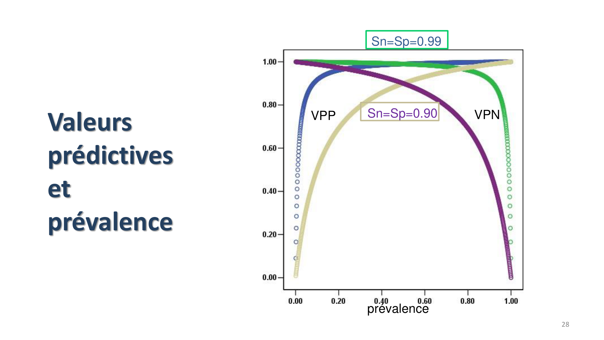 Statistiques pour médecins 9 test dx page 28
