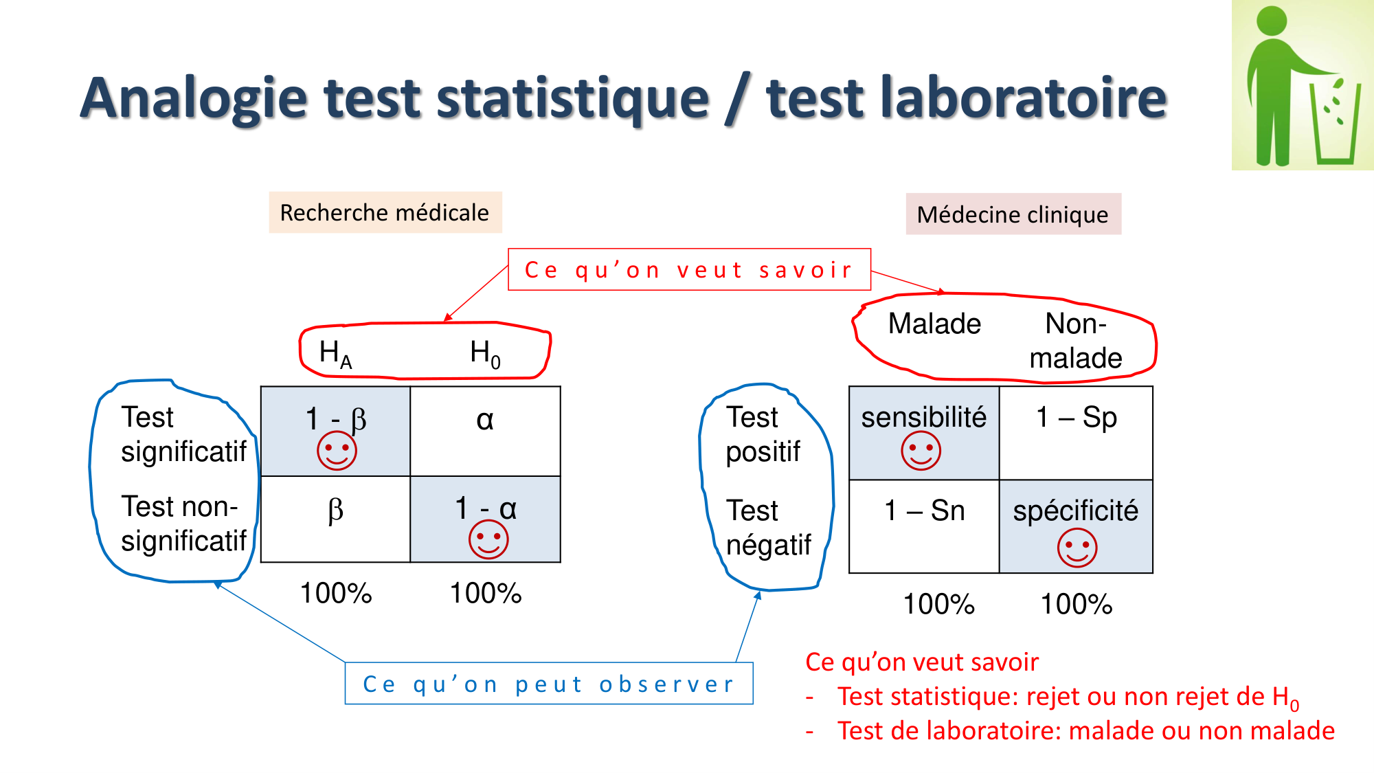 Statistiques pour médecins 9 test dx page 30