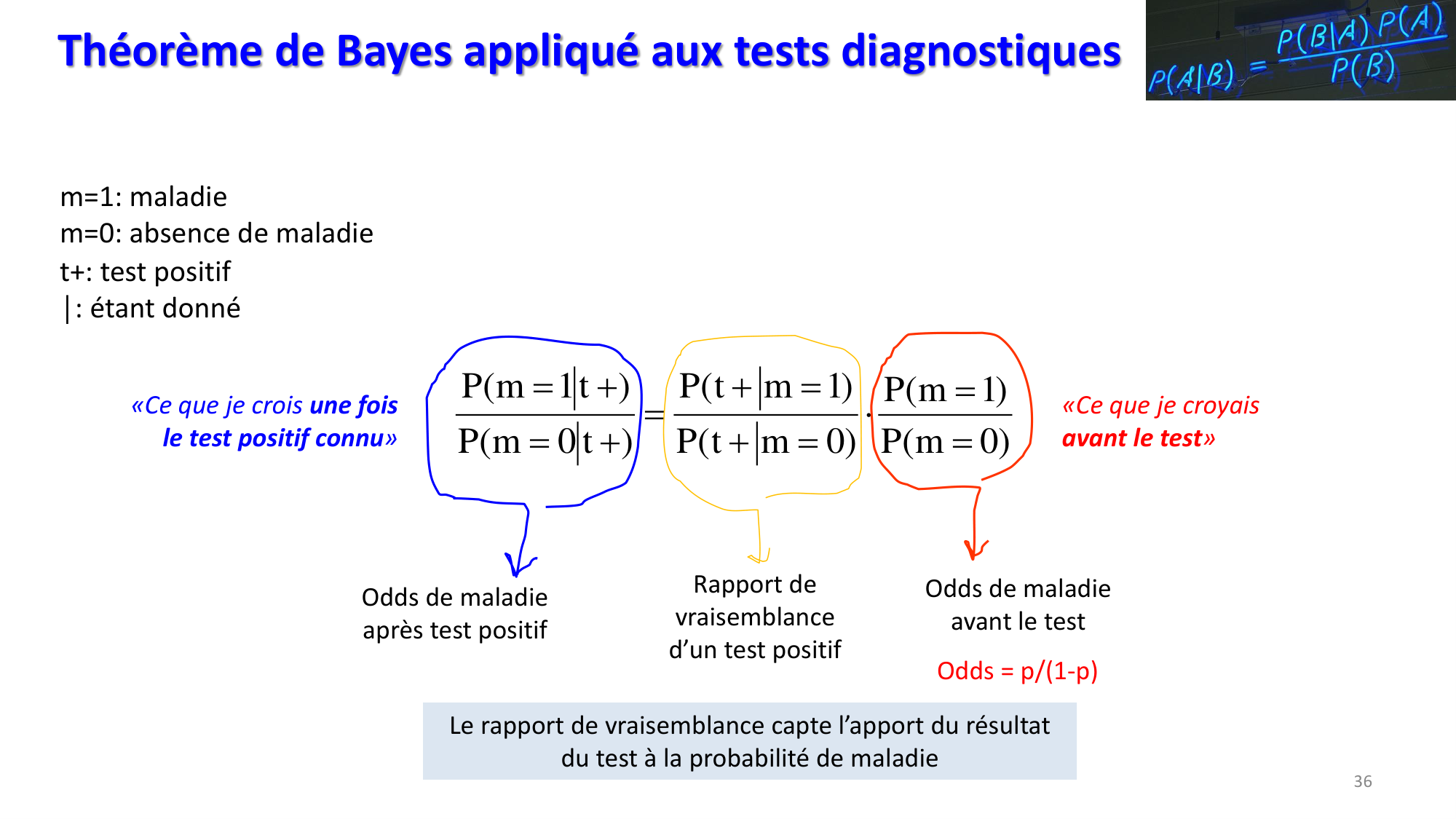 Statistiques pour médecins 9 test dx page 36
