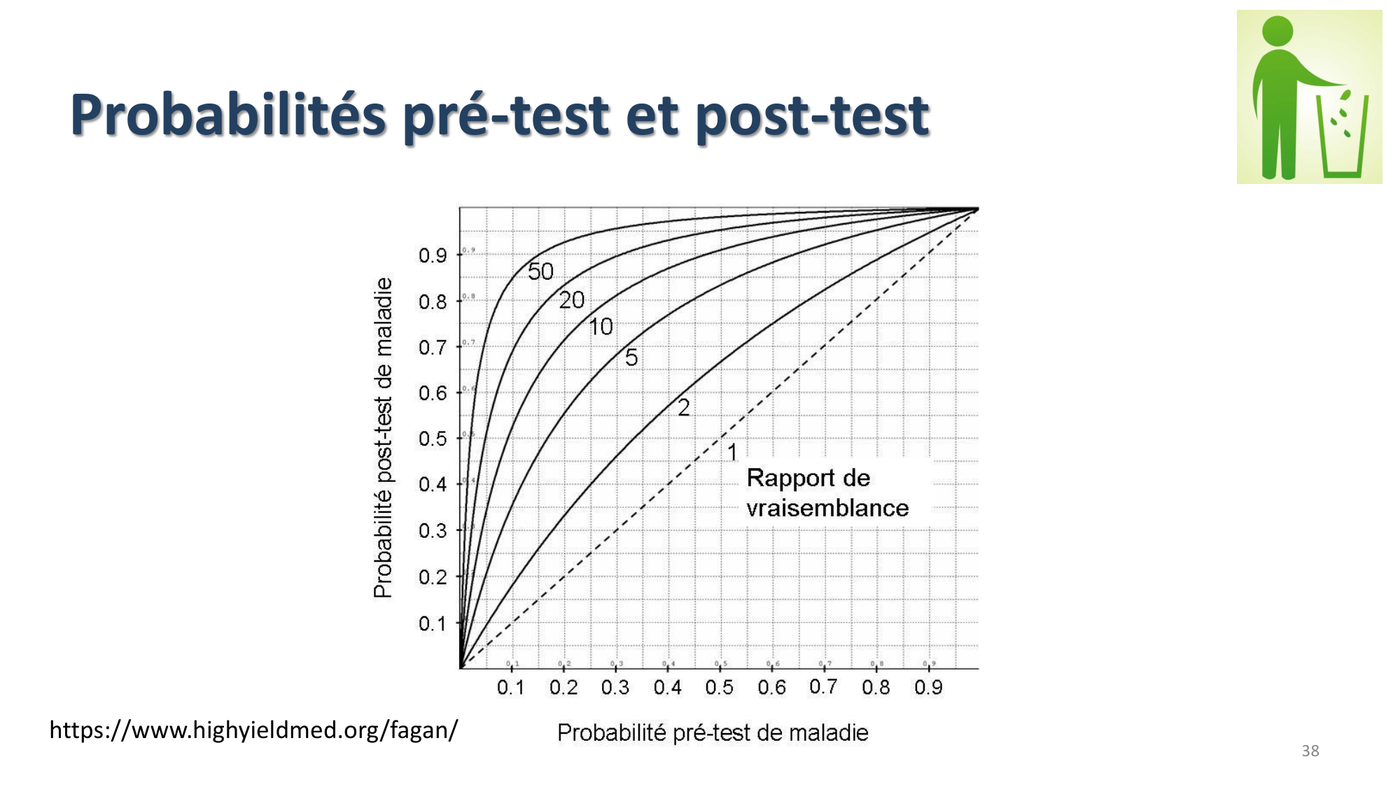 Statistiques pour médecins 9 test dx page 38
