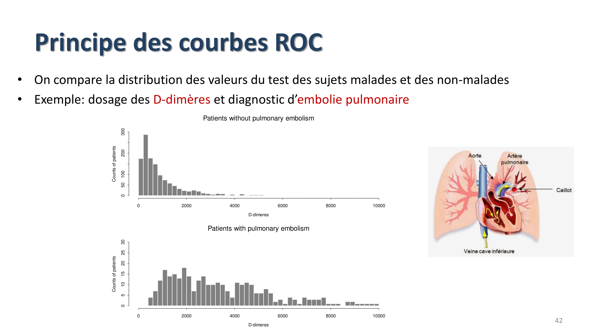 Statistiques pour médecins 9 test dx page 42