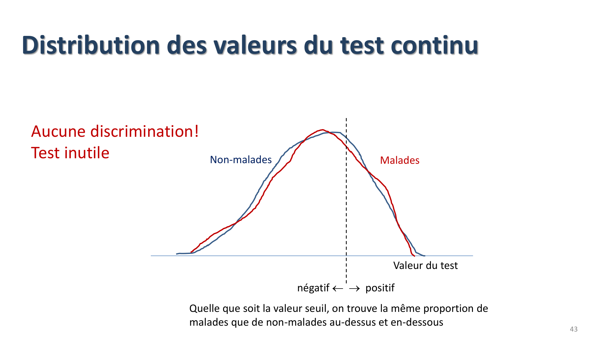 Statistiques pour médecins 9 test dx page 43
