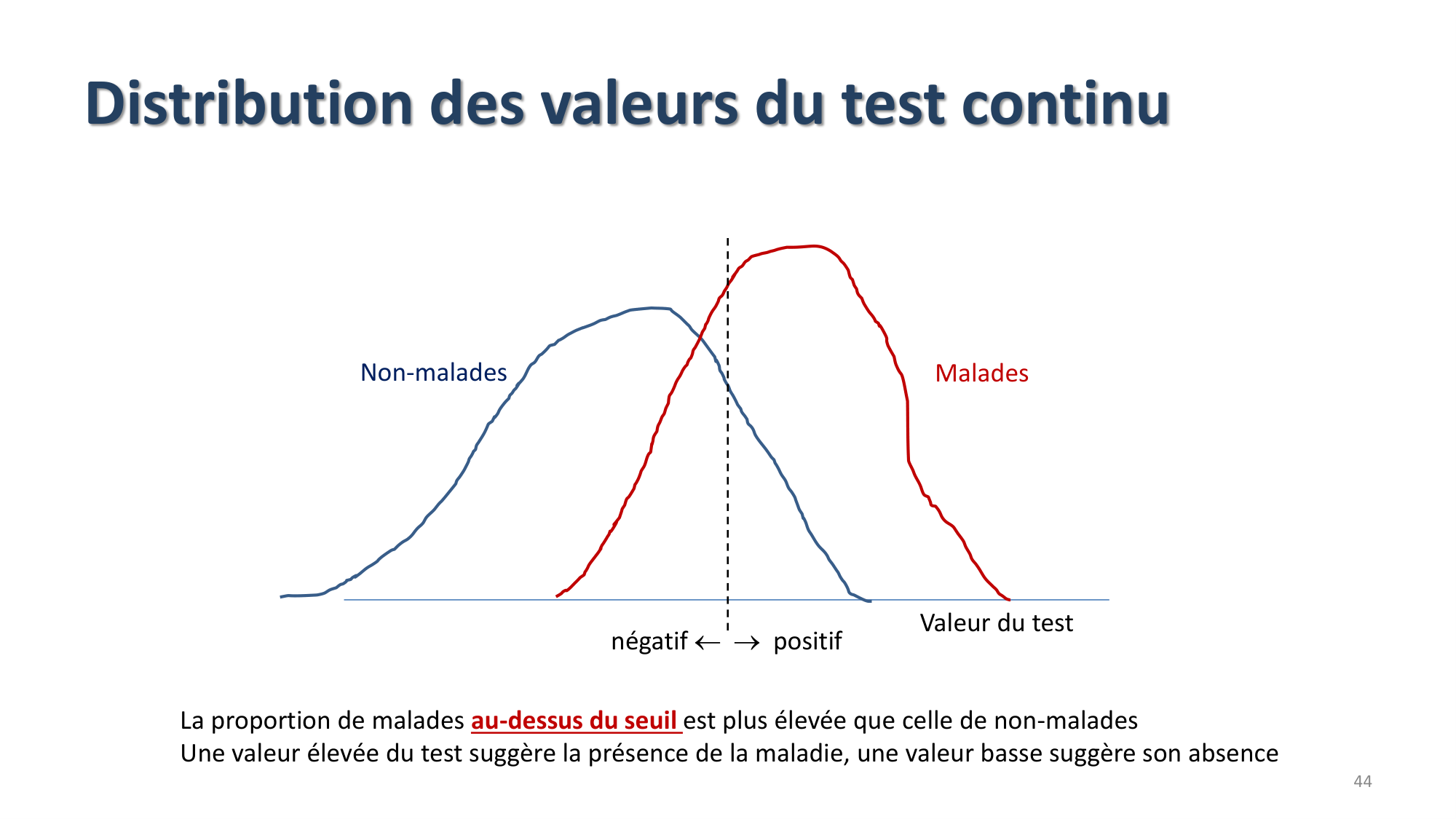 Statistiques pour médecins 9 test dx page 44
