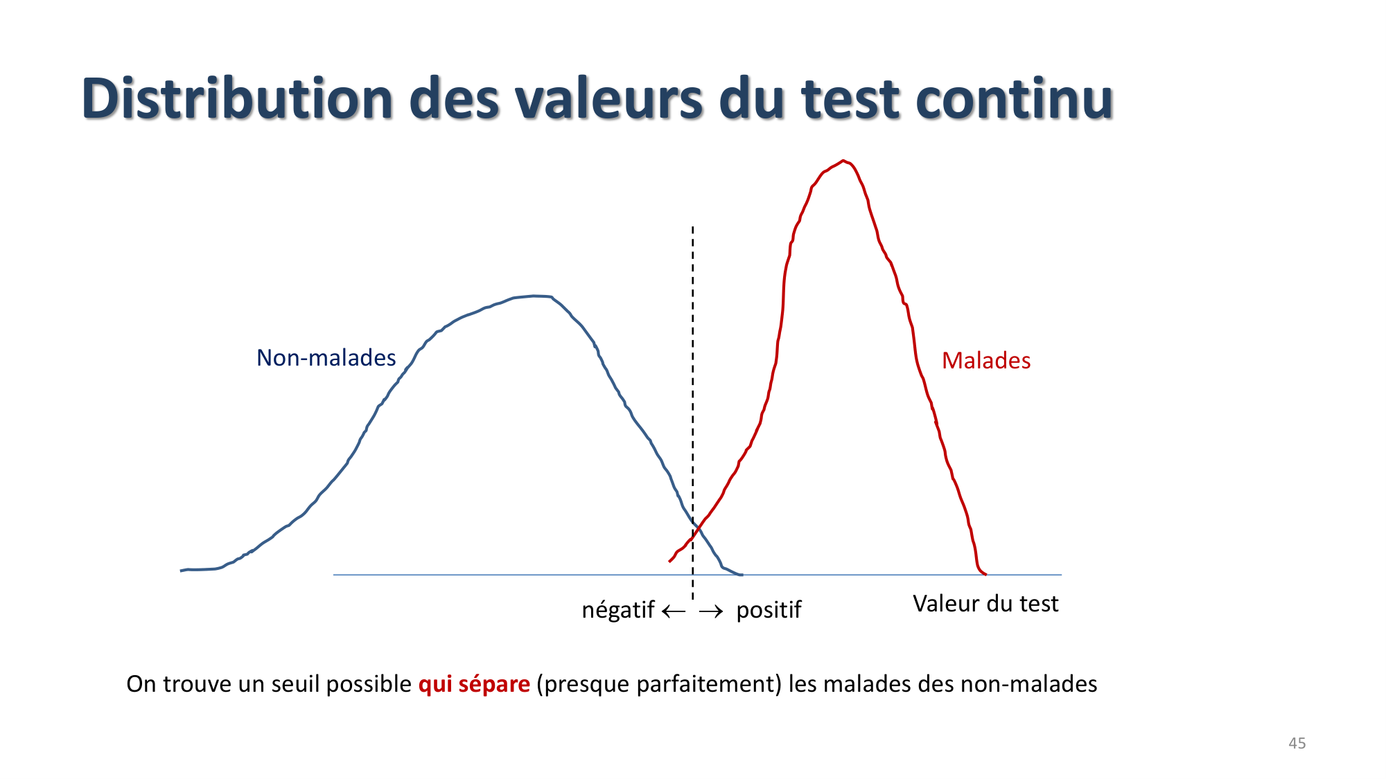 Statistiques pour médecins 9 test dx page 45