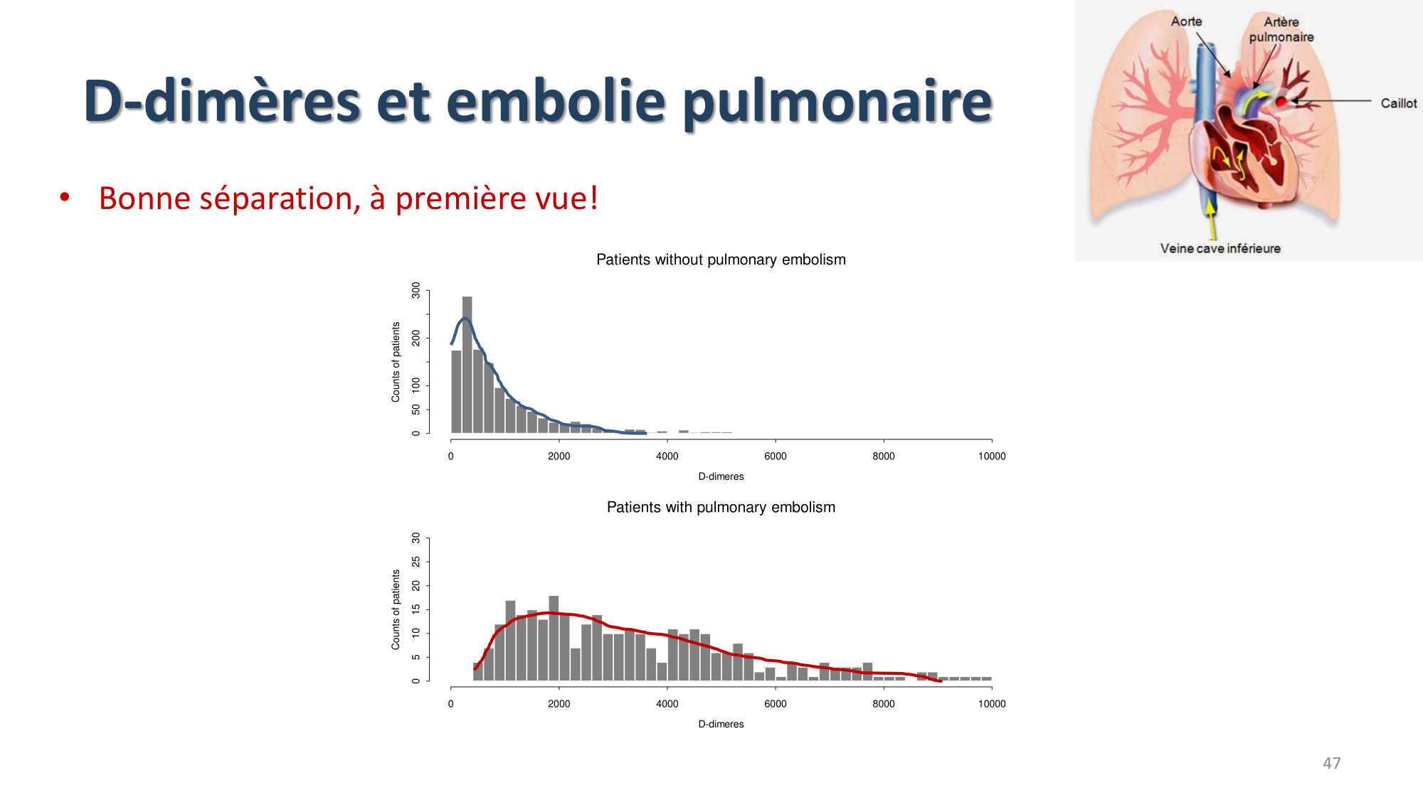 Statistiques pour médecins 9 test dx page 47