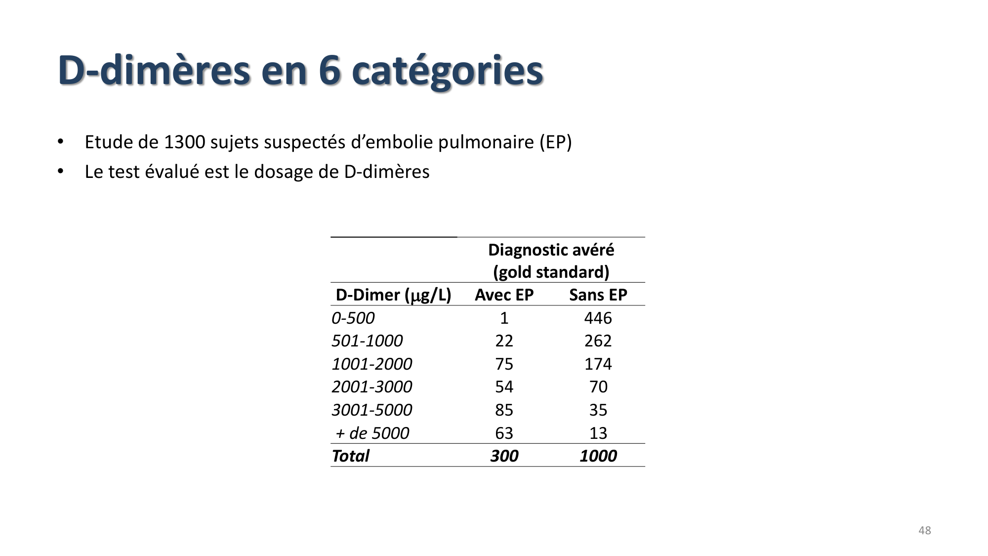 Statistiques pour médecins 9 test dx page 48