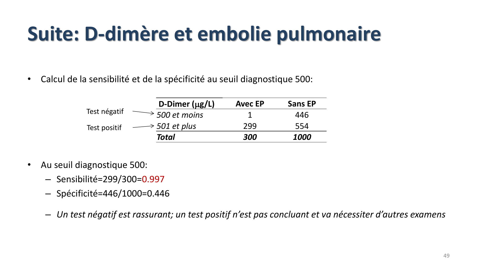 Statistiques pour médecins 9 test dx page 49