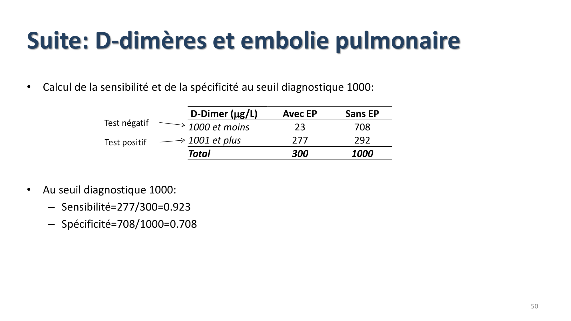 Statistiques pour médecins 9 test dx page 50