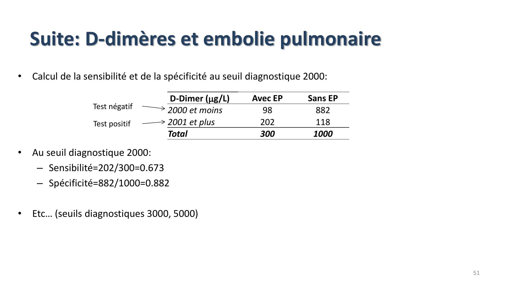 Statistiques pour médecins 9 test dx page 51