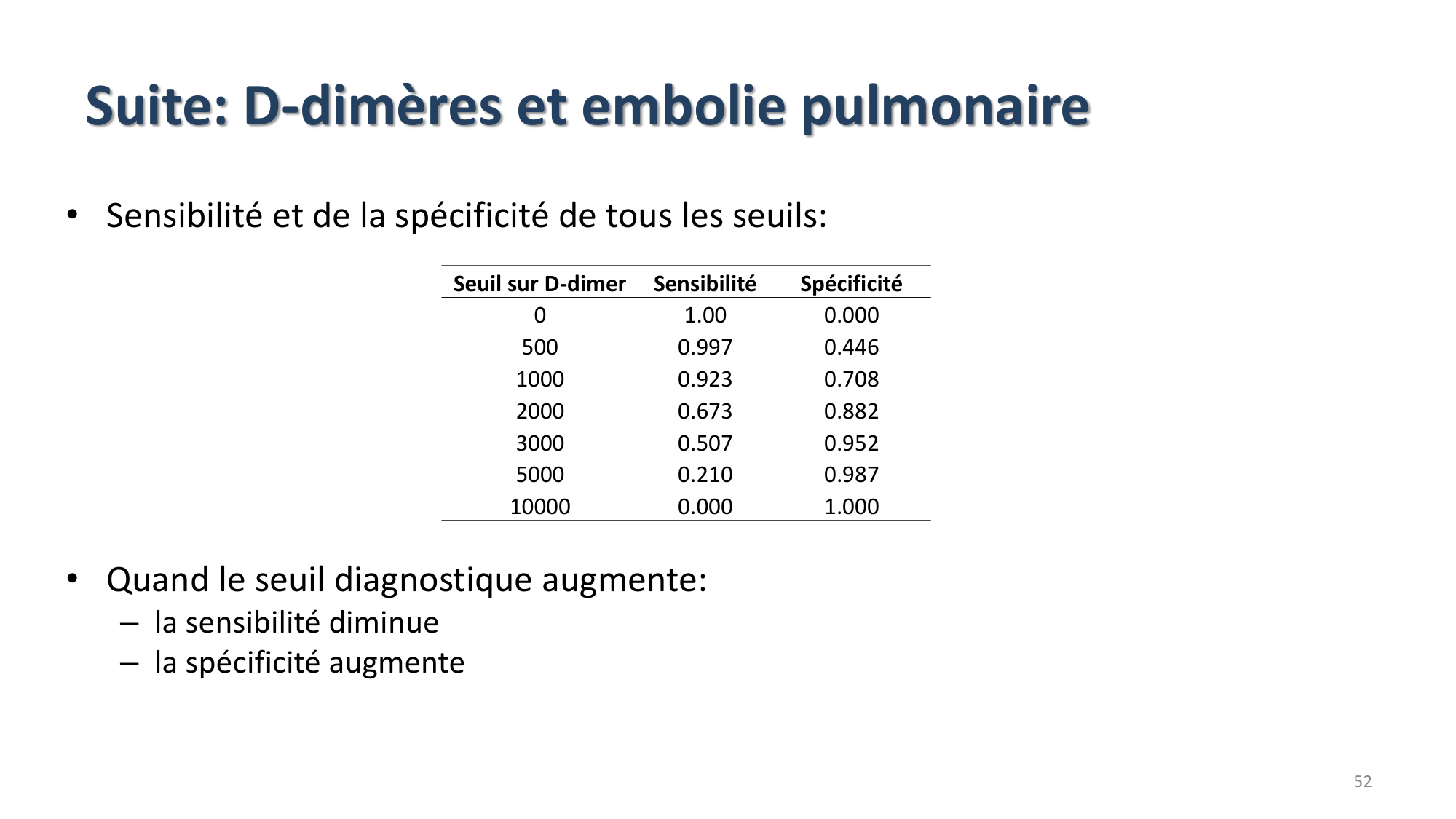 Statistiques pour médecins 9 test dx page 52