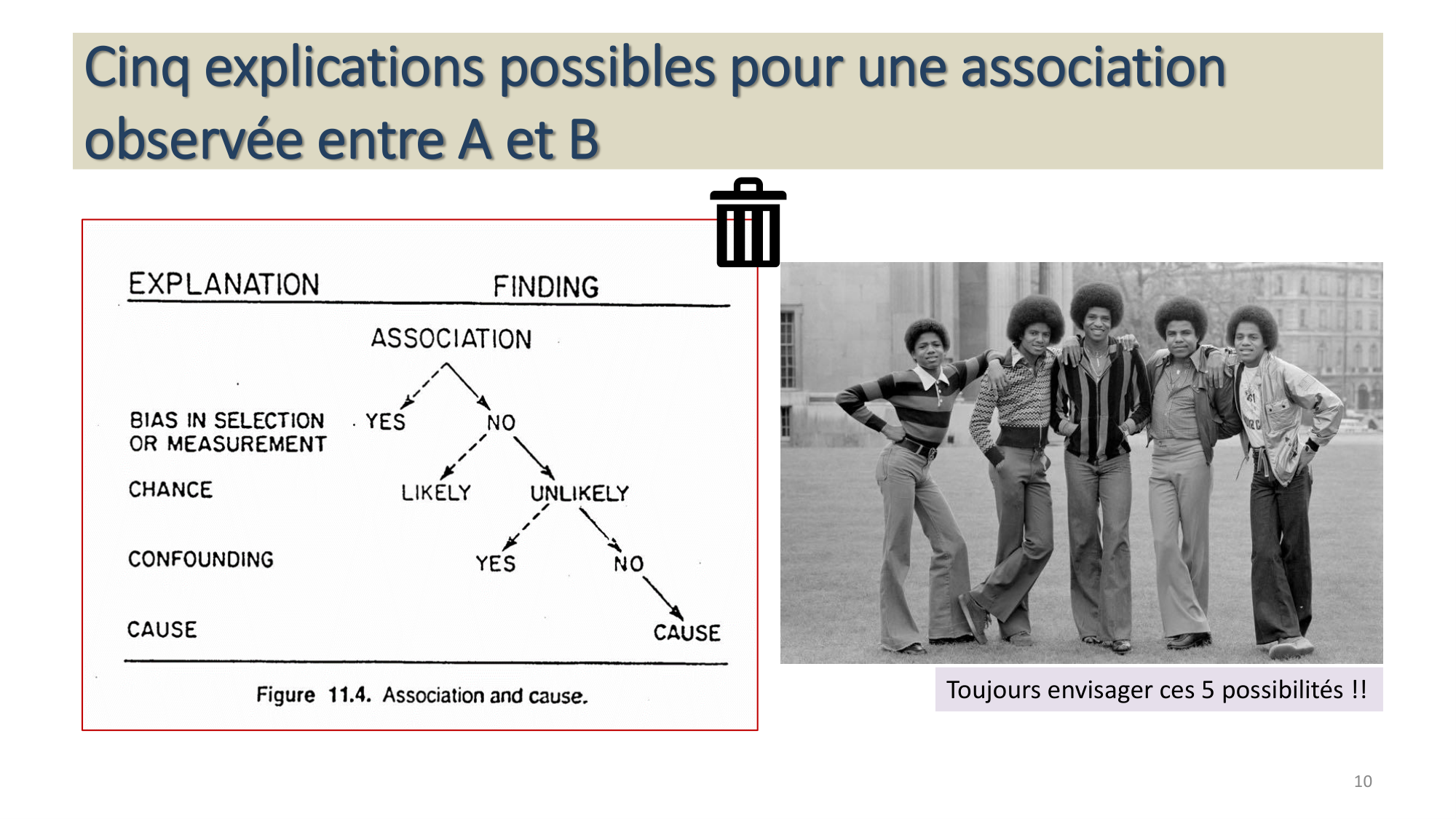 Statistiques pour médecins 13 associations page 10