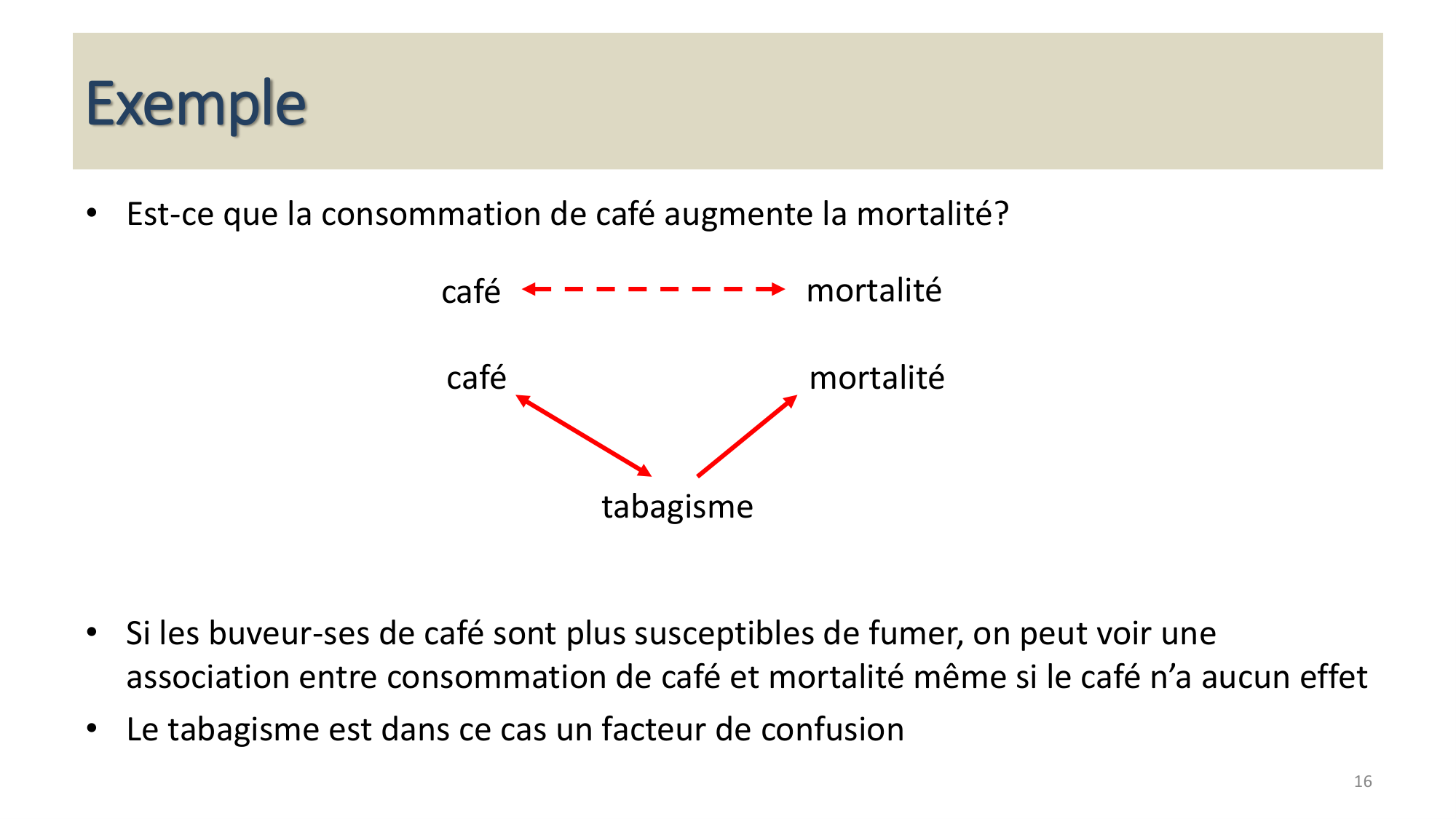 Statistiques pour médecins 13 associations page 16