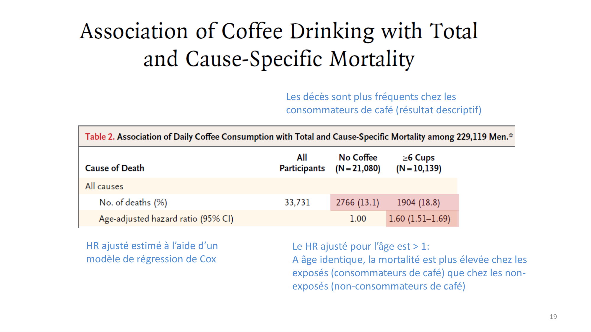 Statistiques pour médecins 13 associations page 19