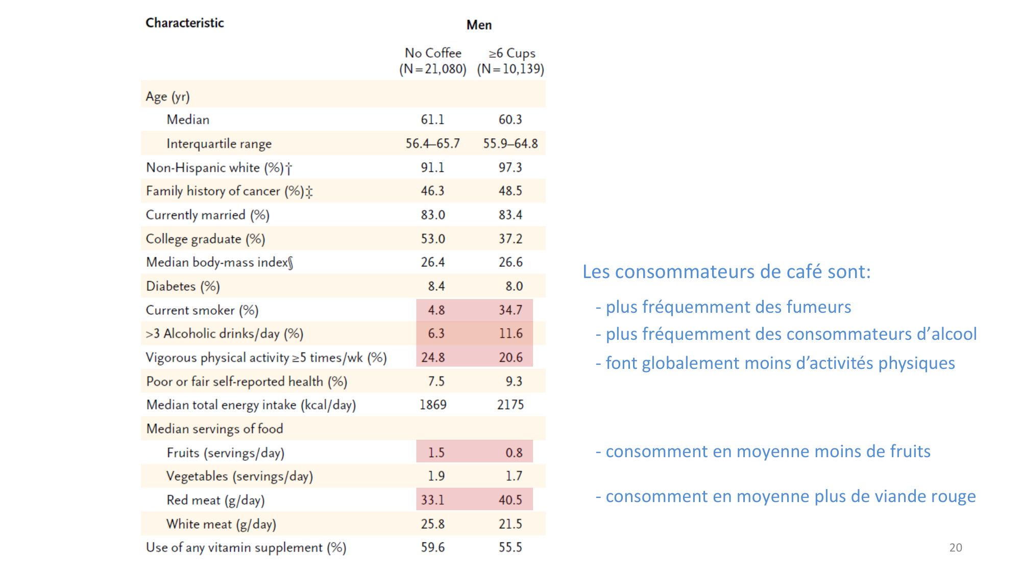 Statistiques pour médecins 13 associations page 20
