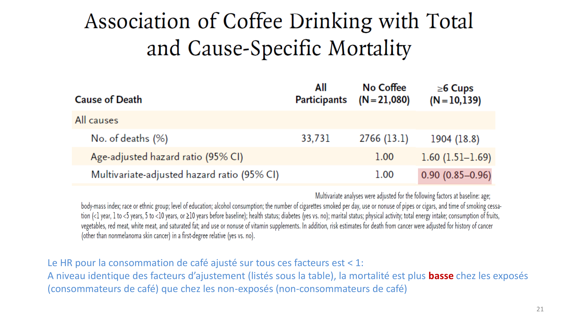Statistiques pour médecins 13 associations page 21