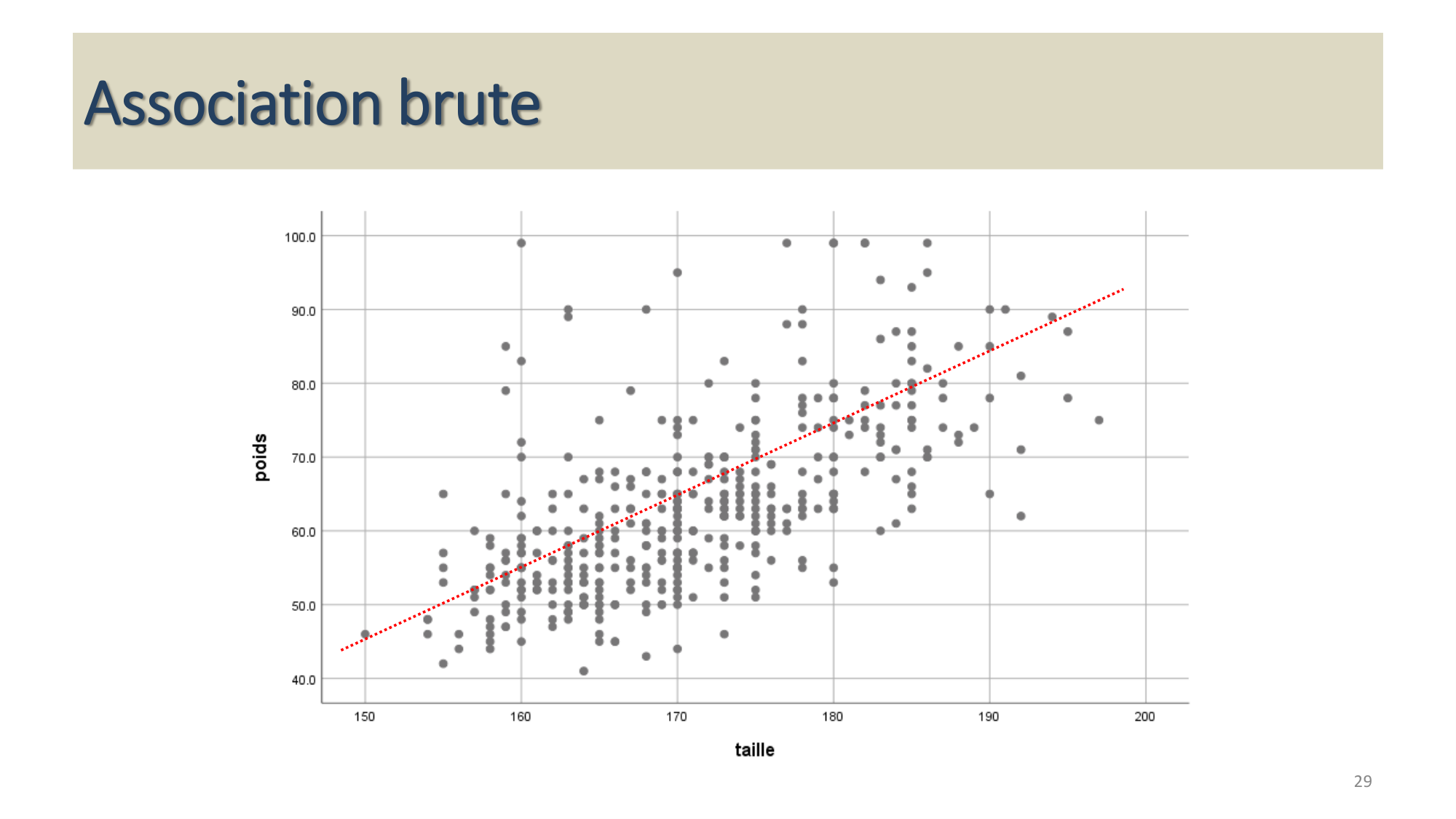 Statistiques pour médecins 13 associations page 29