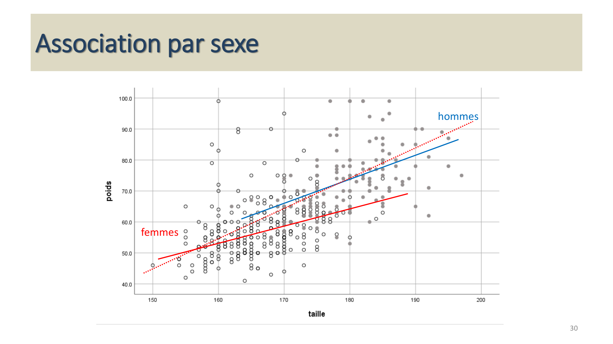 Statistiques pour médecins 13 associations page 30